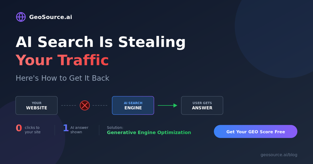AI Search Is Stealing Your Traffic — Here's How to Get It Back